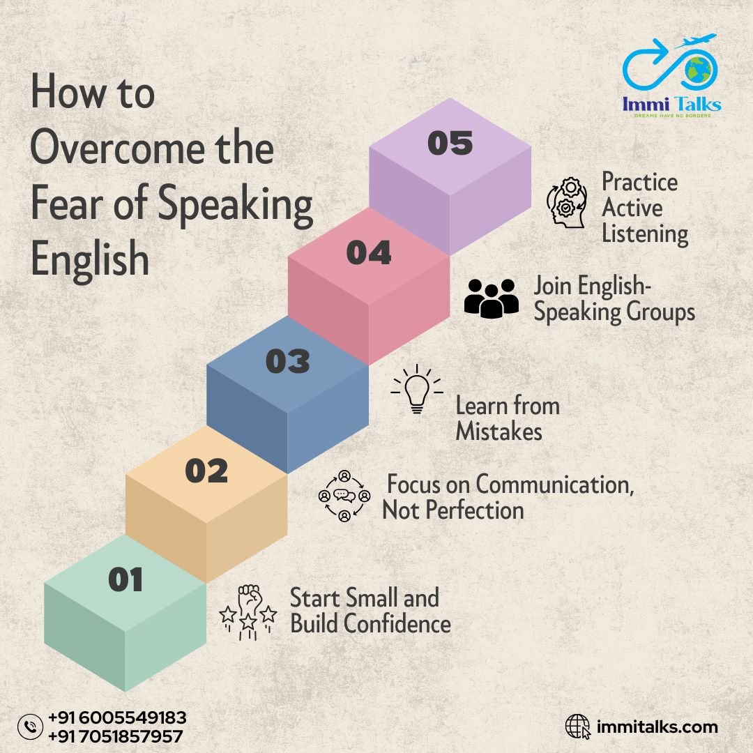 Speaking English Fluently: Strategies to Gain Confidence