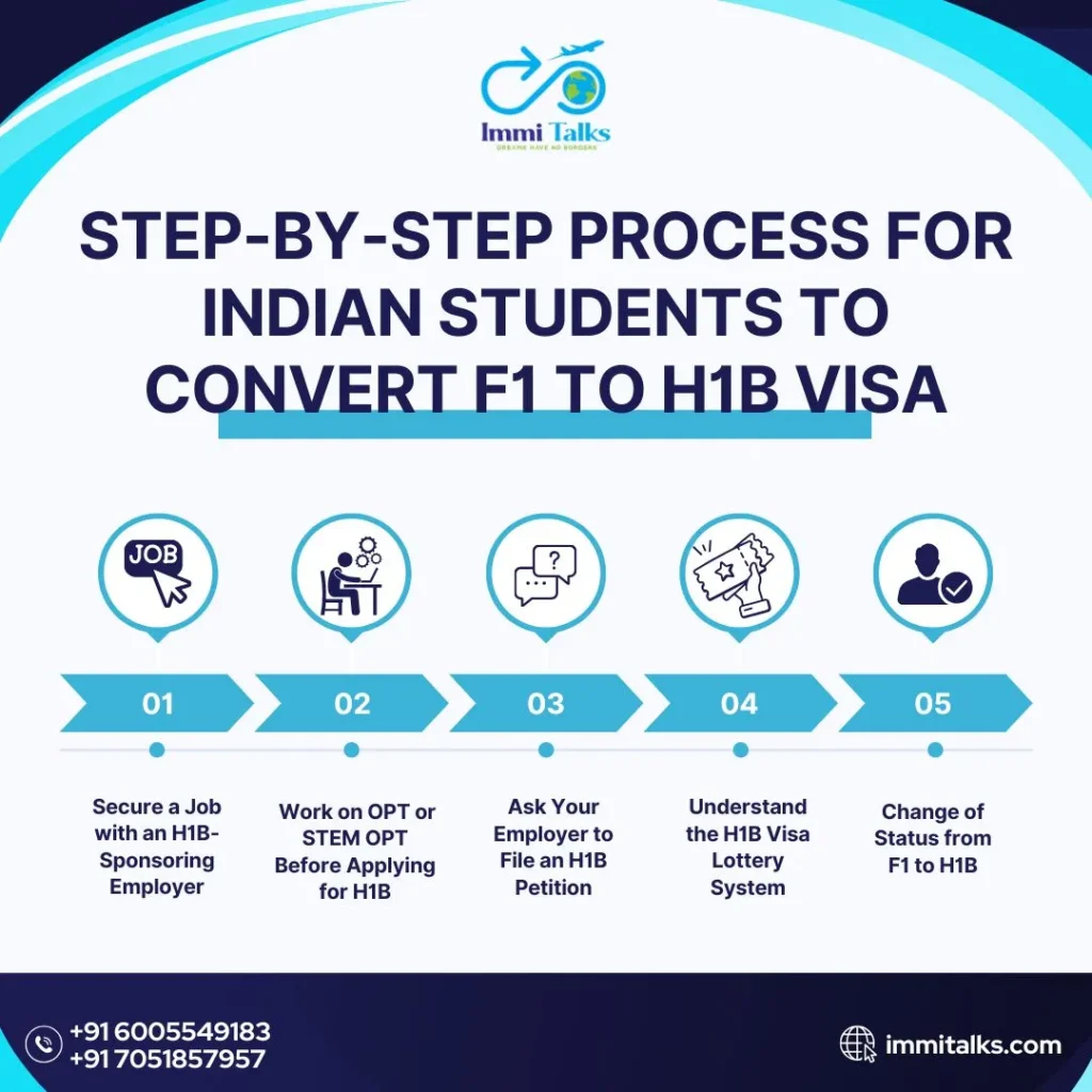 Process to convert F1 Student Visa to H1B Work Visa 