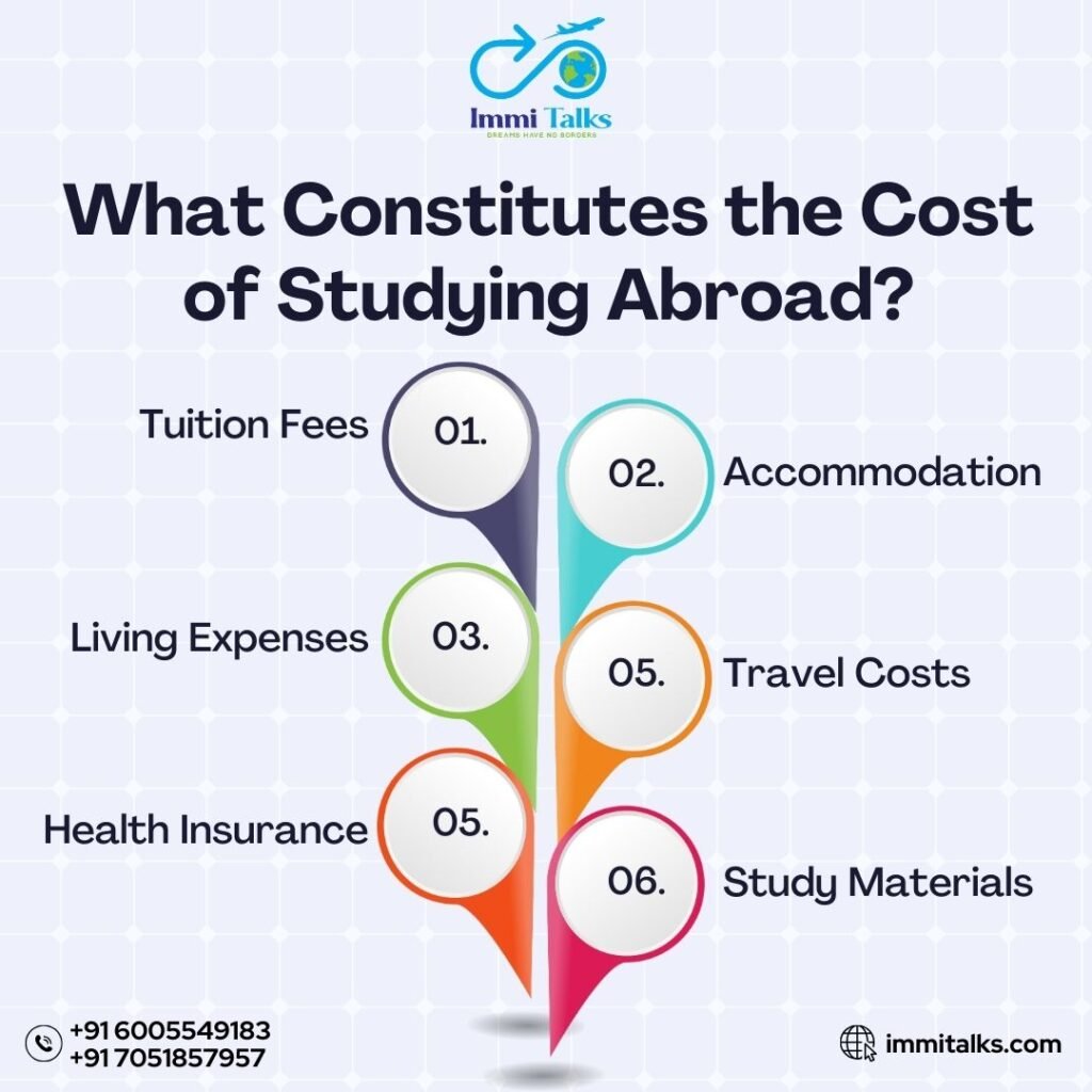 cost of studying abroad