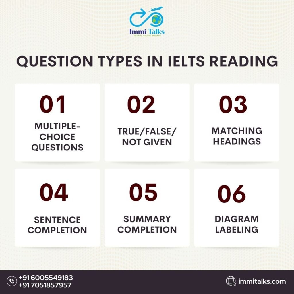 Types of questions in IELTS Reading
