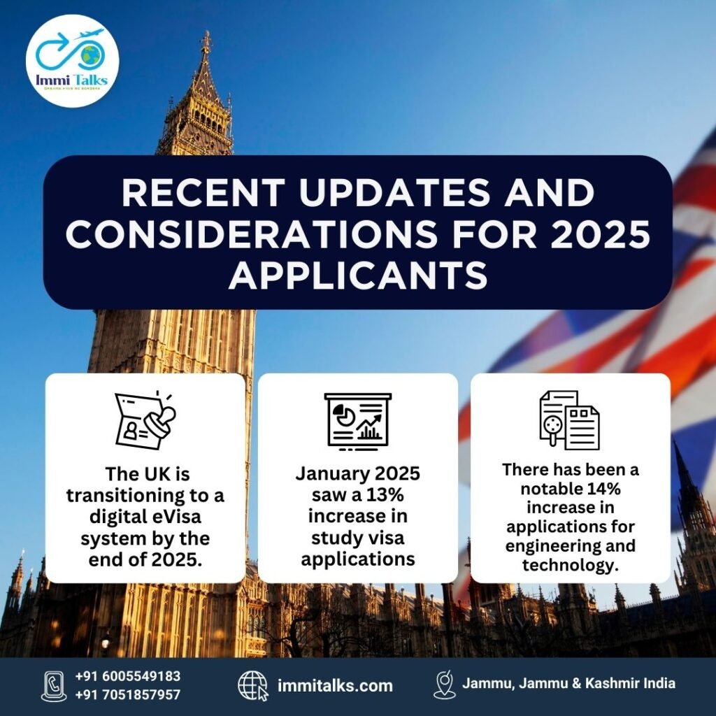 Recent Updates and Considerations for 2025 Applicants