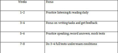 Improve IELTS