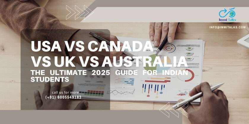 USA vs Canada vs UK vs Australia: The Ultimate 2025 Guide for Indian Students