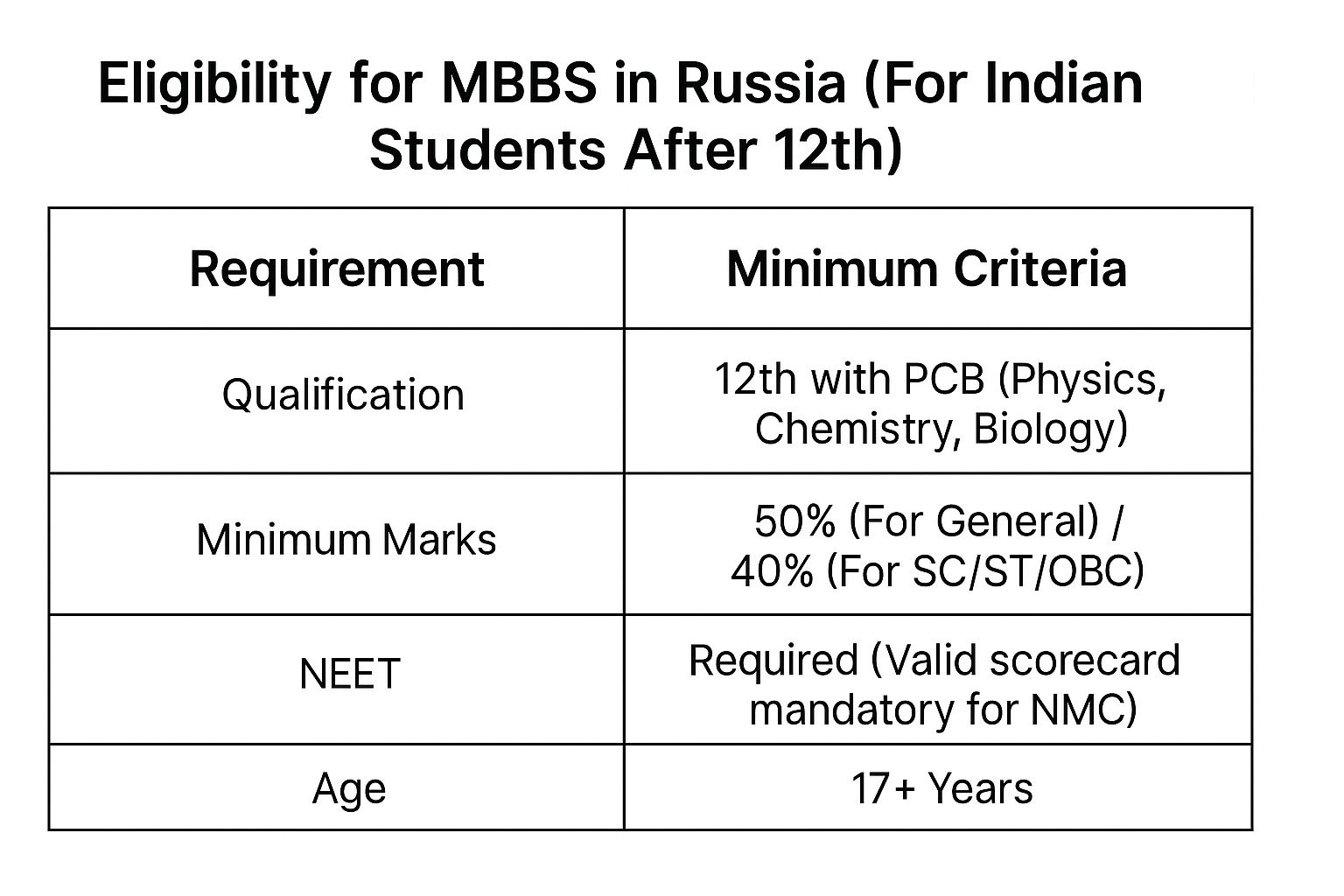 mbbs in russia